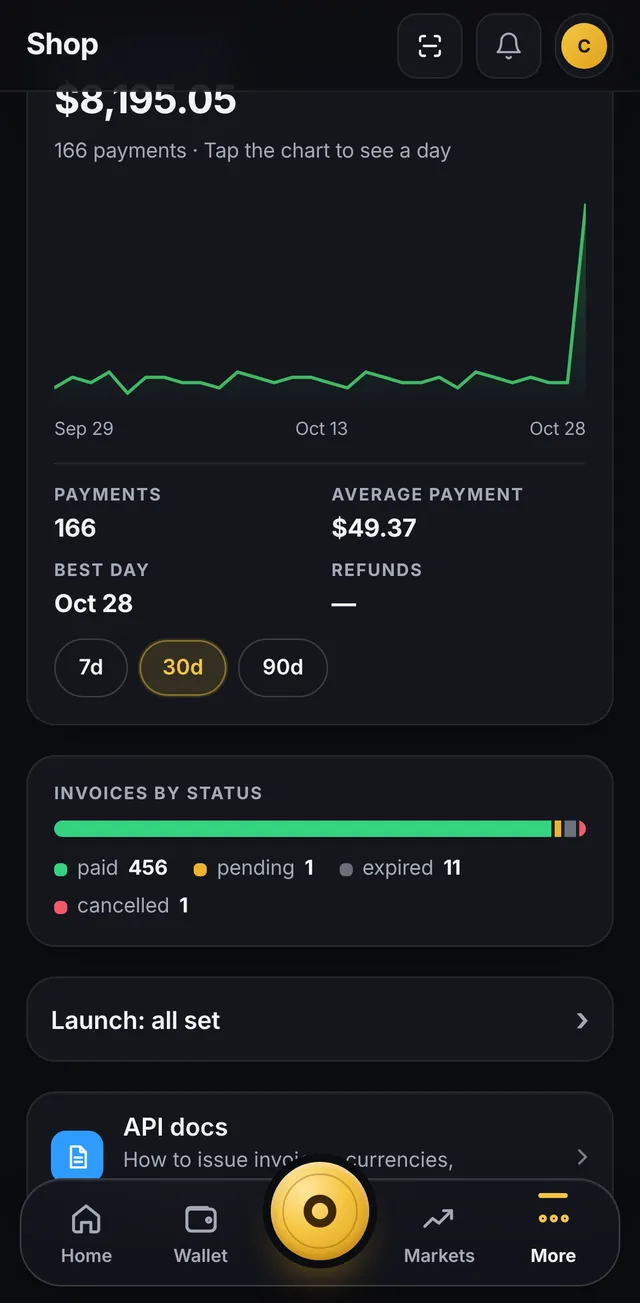 Shop dashboard: daily turnover over 30 days, number of payments, average order, best day and invoices by status