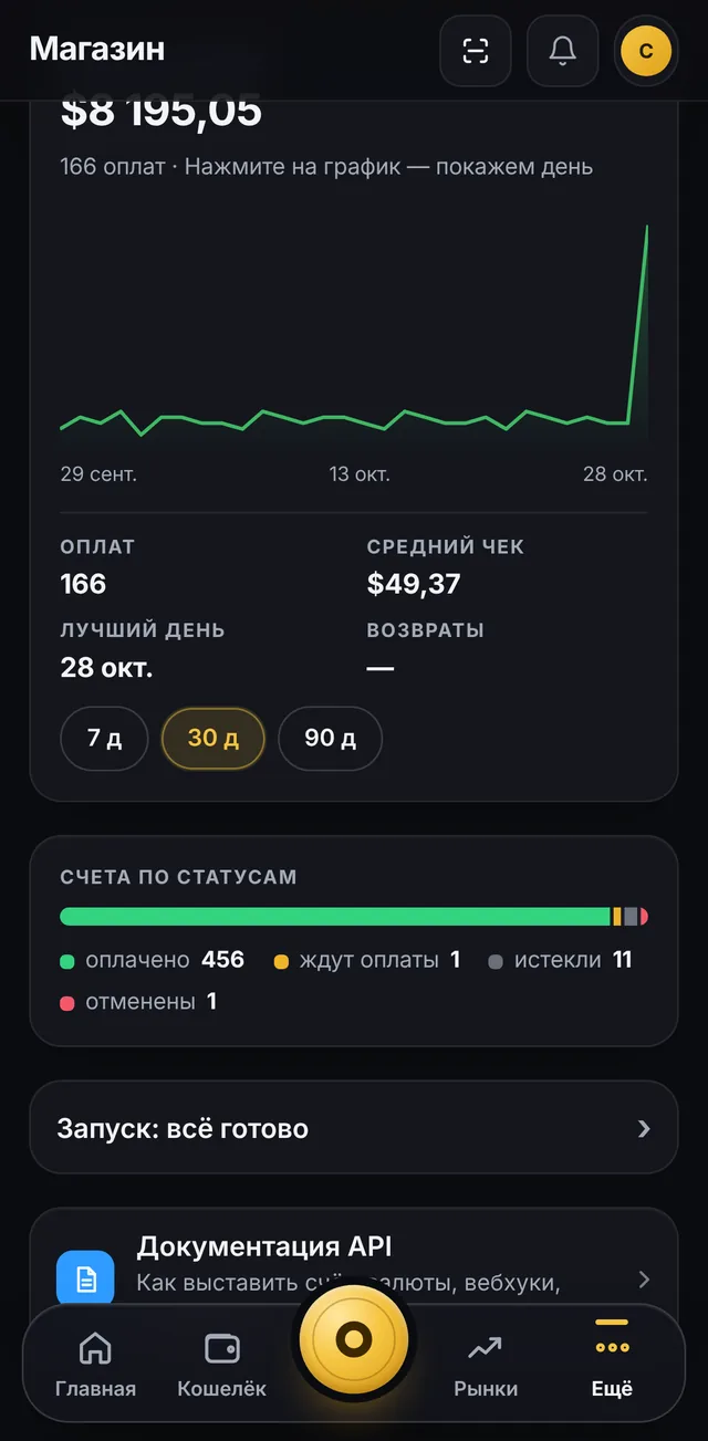 Кабинет магазина: оборот по дням за 30 дней, количество оплат, средний чек, лучший день и счета по статусам