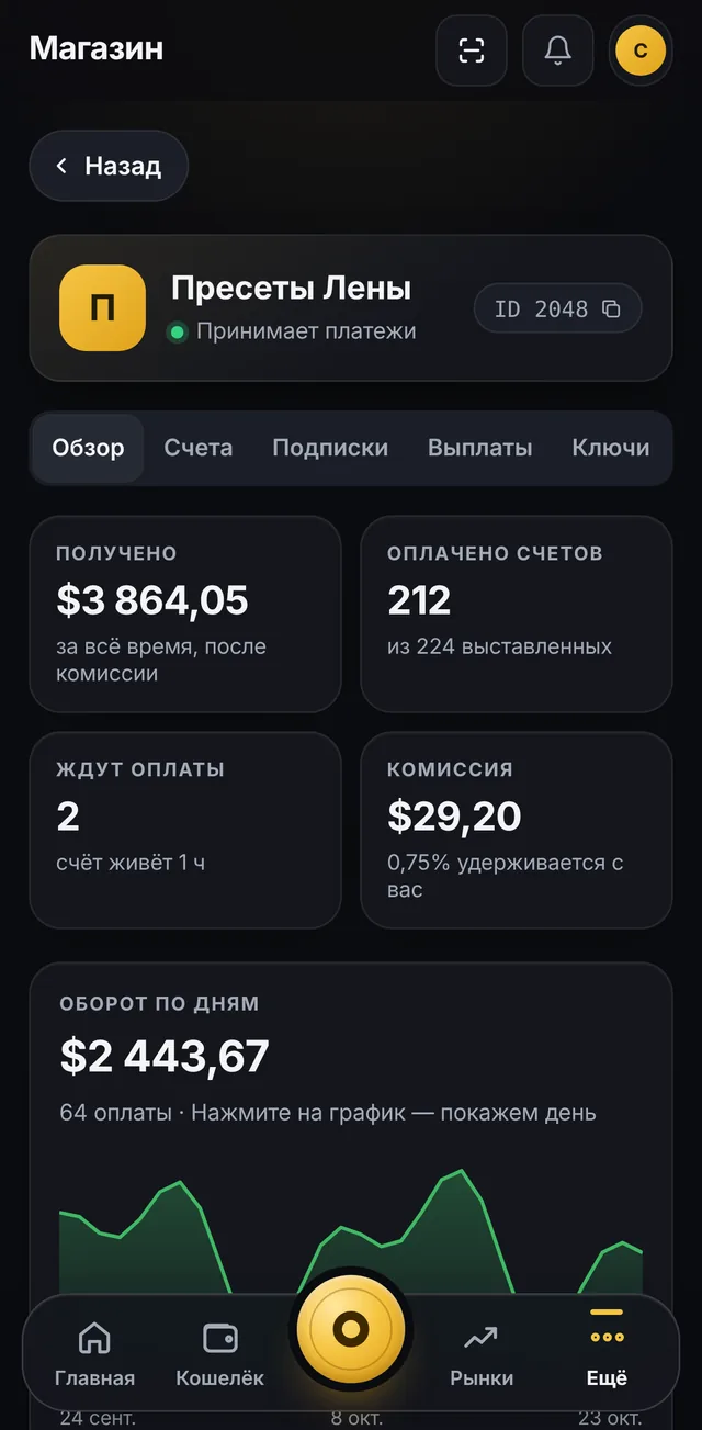 Кабинет магазина, вкладка «Обзор»: получено $3 864,05, оплачено 212 счетов, комиссия и график оборота по дням